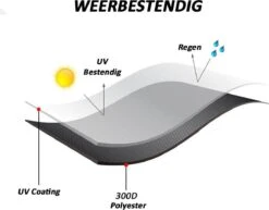 Merkloos Kamado BBQ Small Beschermhoes Cover 13 Tot 15inch - Hoes Klein Zwart Mini 9 Merkloos Kamado BBQ Small Beschermhoes Cover 13 Tot 15inch - Hoes Klein Zwart Mini -Barbecue Benodigdheden Winkel 1200x937 3