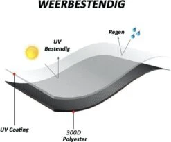 Merkloos Kamado BBQ Medium Beschermhoes Cover Tot 21" Inch - Zwart - O.a. Patton, Big Green Egg, Grill Guru, Black Bastard 12 Merkloos Kamado BBQ Medium Beschermhoes Cover Tot 21" Inch - Zwart - O.a. Patton, Big Green Egg, Grill Guru, Black Bastard -Barbecue Benodigdheden Winkel 1200x998 2